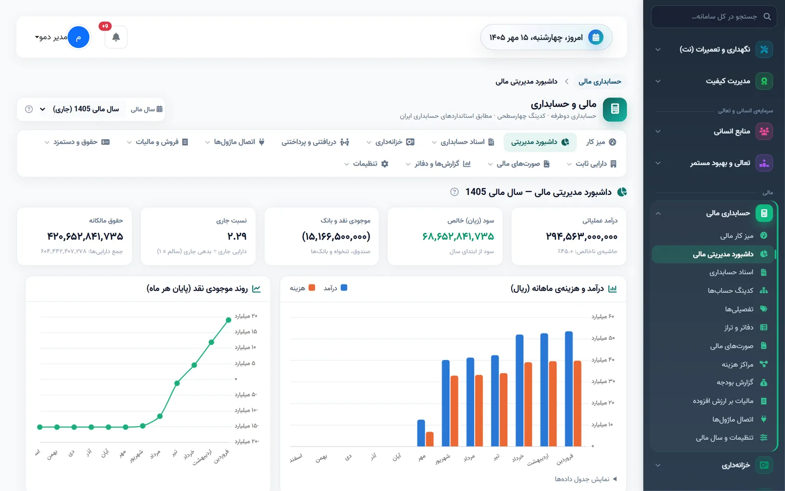 داشبورد مدیریتی مالی