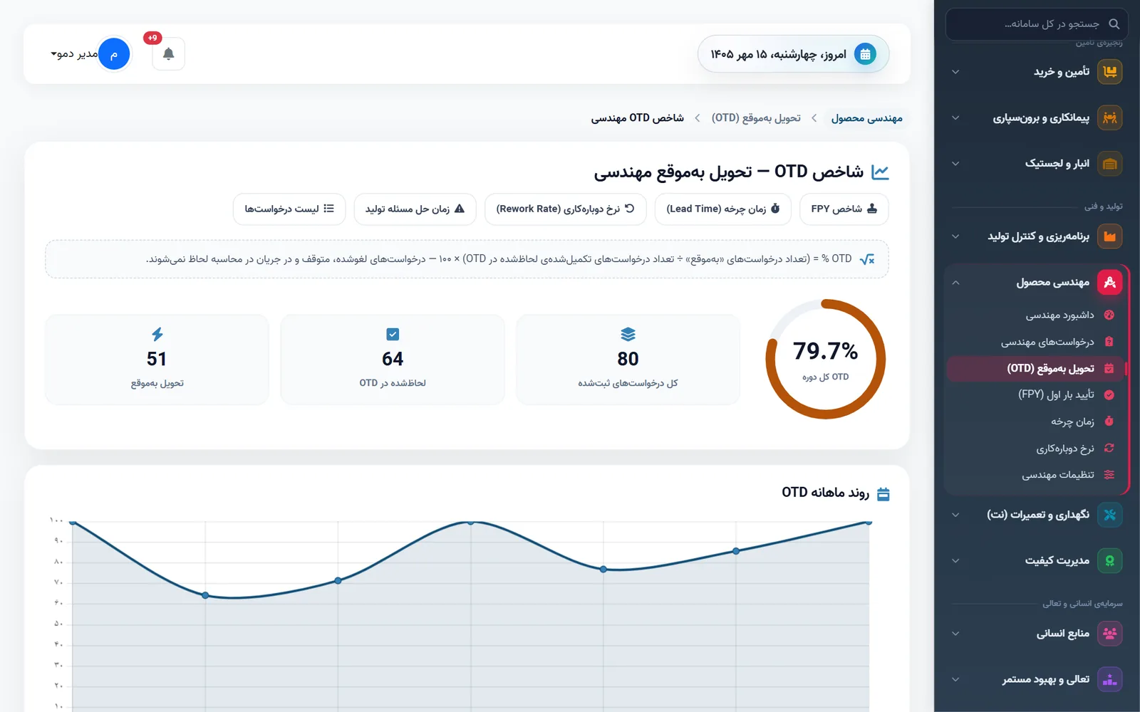 شاخص تحویل به‌موقع مهندسی